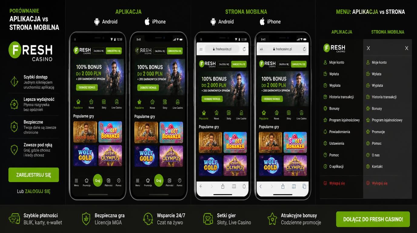 Porównanie: aplikacja vs przeglądarka mobilna Fresh Casino